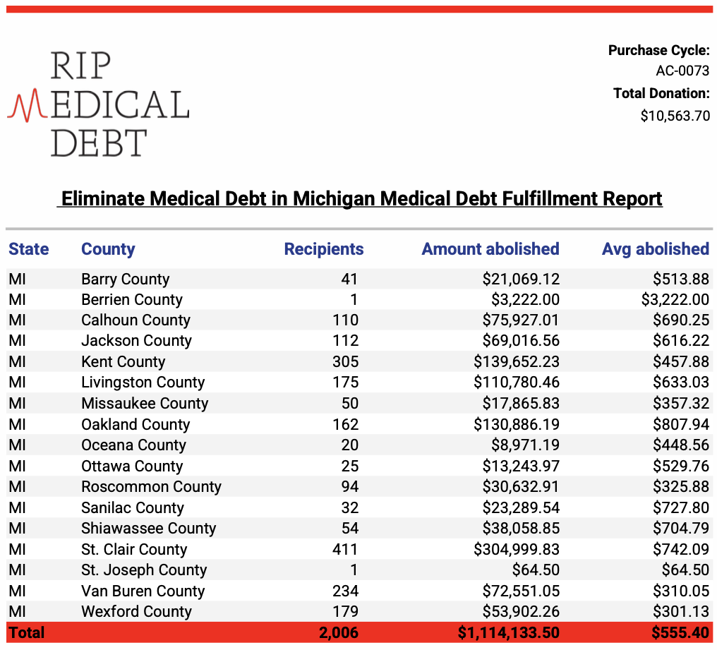 UPDATE: we nuked $1.1 million in medical debt